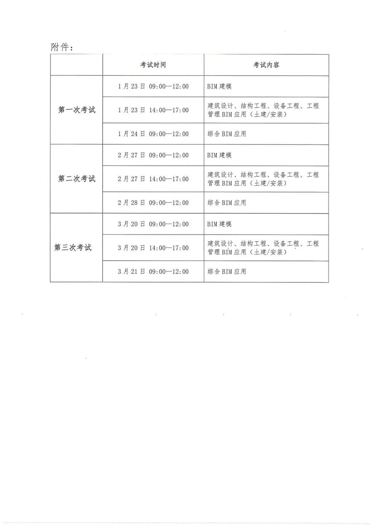 2021年住建行業(yè)BIM第一季度考評通知(1)5.jpg