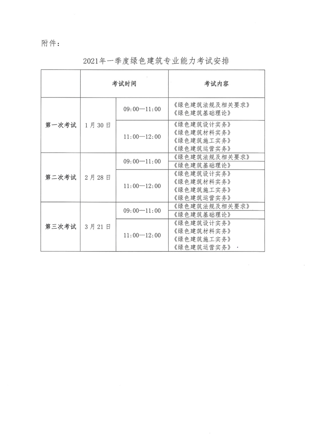 建教協(xié)2021-12號 關(guān)于開展2021年住房城鄉(xiāng)建設(shè)領(lǐng)域綠色建筑培訓考試的通知(1)5.jpg